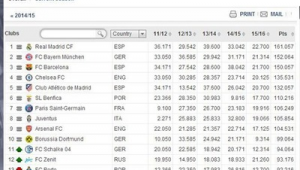 足球曼联现在夺冠几率高吗