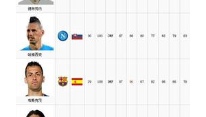 足球球员评分真的有用吗?探讨其在足球领域的价值与局限