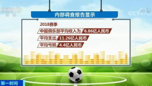 足球职业收入最高吗？探究其与其他职业收入的差距与真相