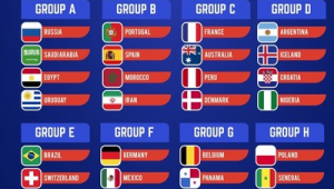 世界杯足球赛四强揭晓，究竟哪四支队伍成功突围？