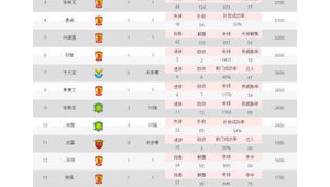 福建足球征战中超的队伍究竟是哪支