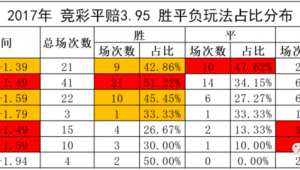 竞彩足球sp值是否始终不变?探寻其中的奥秘与真相