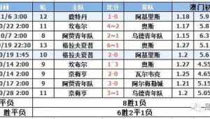 足球竞猜赔偿率究竟高不高？真相大揭秘！