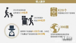 顺丰发货的足球是真的吗?真相究竟如何,快来一探究竟