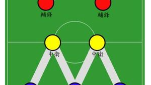 足球平局时才进行点球大战?背后规则与争议全解析