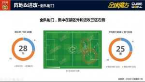 足球场地三区探秘：领略不同区域在比赛中的独特魅力