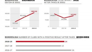 国内足球俱乐部有盈利的吗？现状与前景引发关注