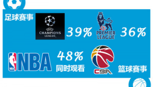 篮球人数是否等同于足球人数？真相大揭秘