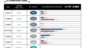 疫情之下，足球产业受何影响？