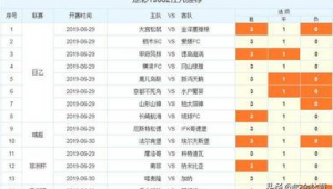哪里能免费查看足球比赛结果，你知道吗？