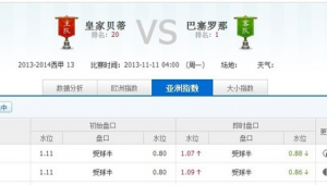 足球赔率总和是100%吗？背后隐藏着怎样的奥秘与真相