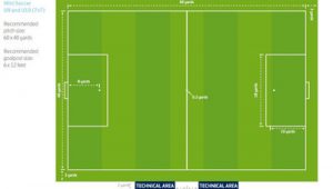 足球场用石灰划线吗