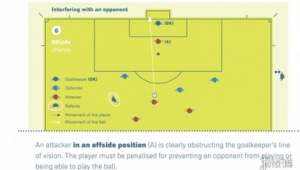 足球越位判定中门将位置对越位规则的影响探究