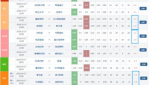 足球交叉盘能否买正路？是机遇还是陷阱？
