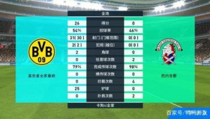 足球比分有过4比4吗