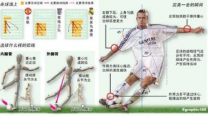 足球四部位是哪四部位呢