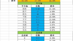 足球倍率获取数据的途径揭秘