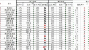 足球滚球独赢：之前进球是否算数，你了解吗？