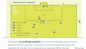 足球前场2打0情况下是否存在越位探讨