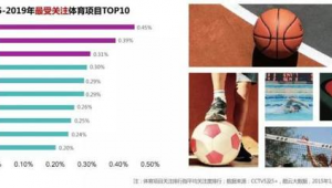 小众足球视角下，究竟能否推荐国足？