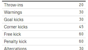 足球比赛中球员是否知晓时间?背后真相引人深思