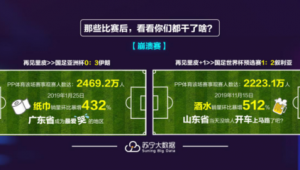 足球:每场比赛都值得投入购买吗?