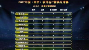 足球比赛黄牌累计吗