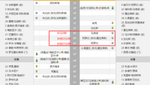 足球买比分:补时阶段的比分计算规则你了解吗?