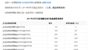 足球领域：10000 的收入是否需要交税