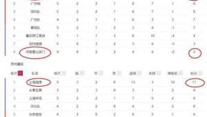 足球球队薪资是否有限制?背后规则与影响深度剖析