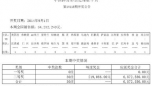 体彩足球是否只能买胜负平？