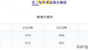 陕西中考足球考试难度几何?是否最难引发关注