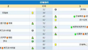 足球滚球跟单暗藏风险？深入剖析其背后的不确定性