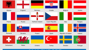 欧洲足球锦标赛举办年份全知晓