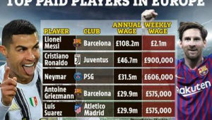 欧洲足球薪资是税后吗？背后隐藏着怎样的经济真相