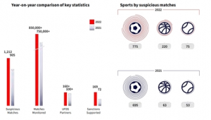 足球比赛数据可造假？背后真相究竟几何