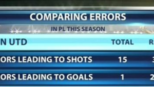 足球俱乐部球员失误率高吗?深度剖析赛场失误背后真相