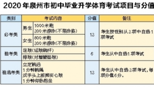 中考足球是必考项目吗