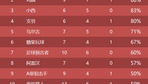 购买足球竞彩是否会产生流水,你知道答案吗?