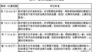 足球考试有这么离谱吗