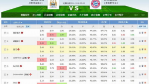 足球赔率只会下降吗？背后真相与影响因素深度剖析