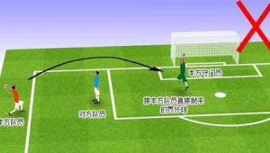 足球守门员抱球算进球吗？规则解读与争议探讨