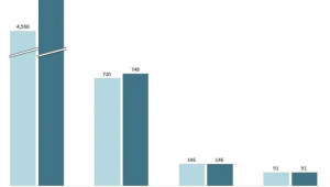 疫情对足球行情影响几何？今日状况究竟如何？