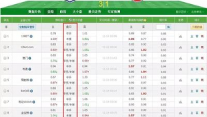 足球赔率是否变化？探究其背后动态及影响因素