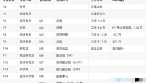 足球直播专员薪资揭秘:工资究竟高不高?
