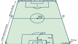 足球球场大小可以调整吗？深度剖析球场规格背后的奥秘