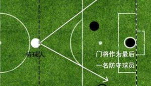 八人足球规则中是否存在越位情况