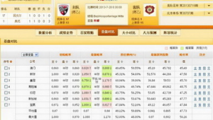 足球单场赔率变化吗