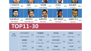 足球商业价值几何？是高回报产业还是泡沫重重？