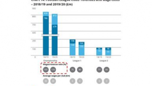 进足球俱乐部后究竟有没有工资？答案在这里揭晓